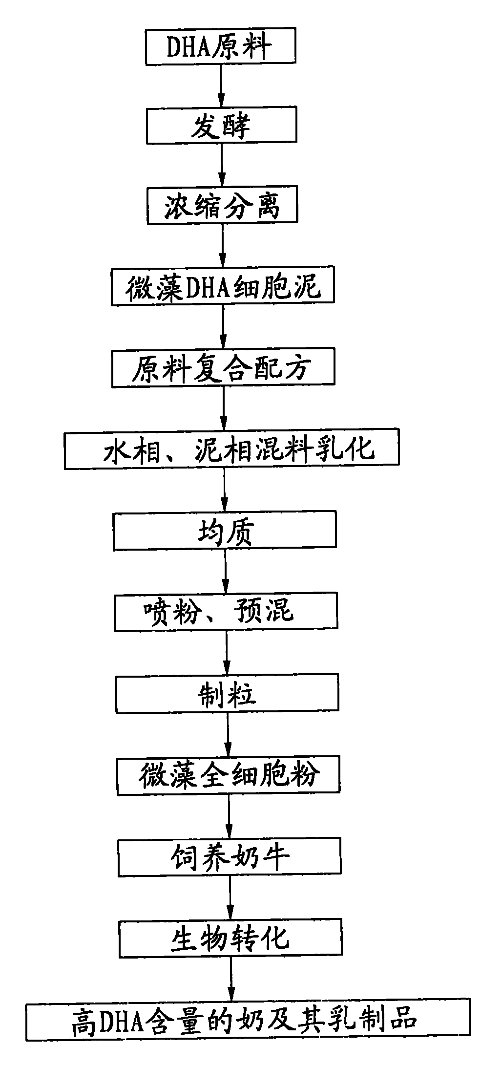 Microalgae whole cell powder for making mammals produce DHA milk in high yield and preparation method thereof
