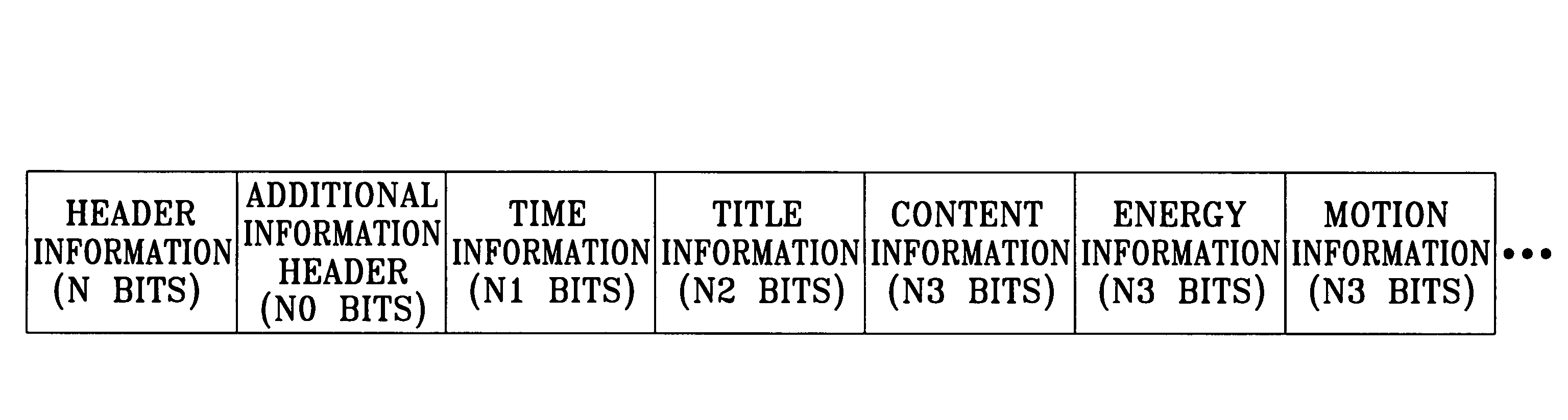 Apparatus for storing and searching audio/video data containing additional information