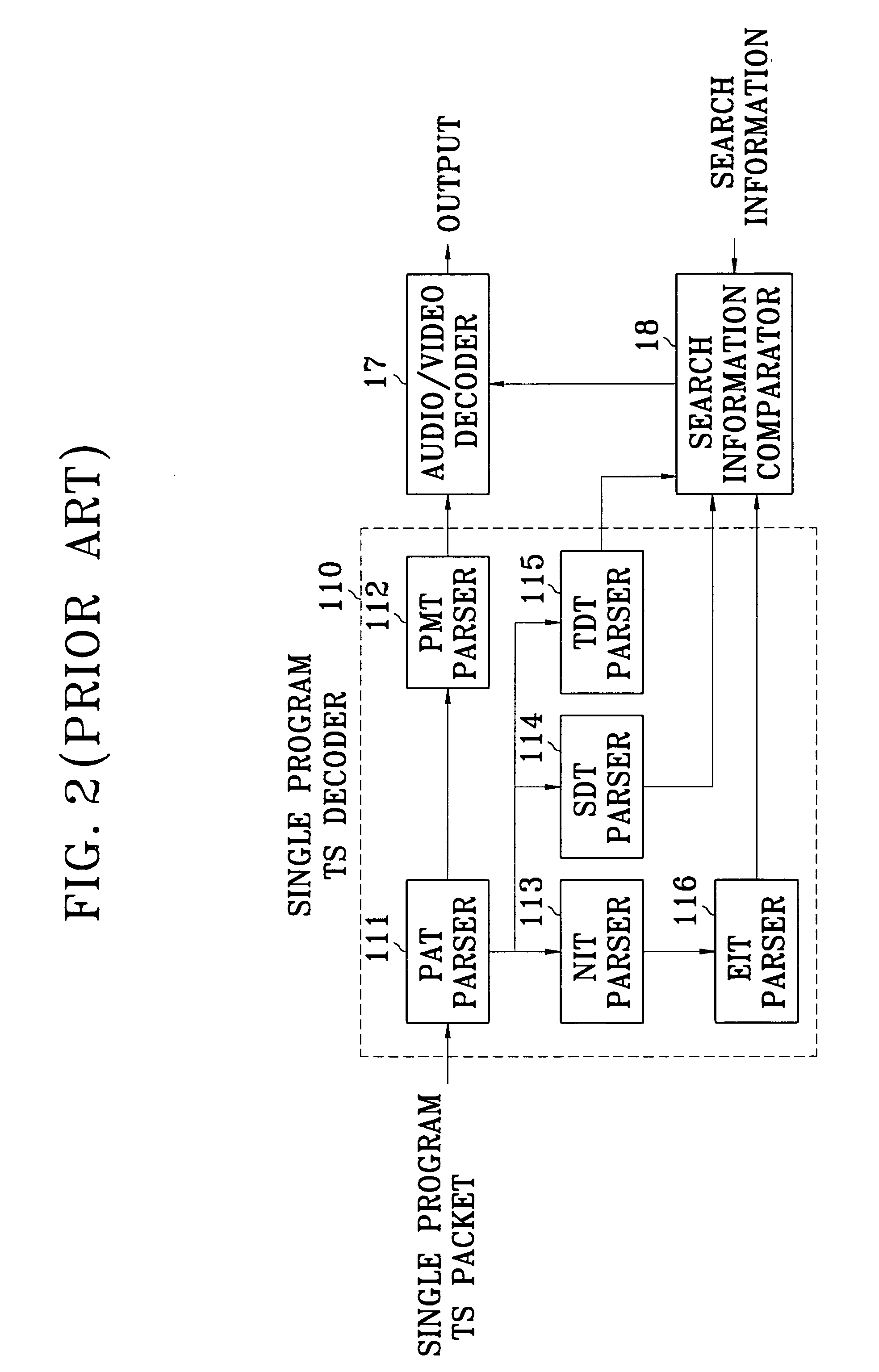 Apparatus for storing and searching audio/video data containing additional information