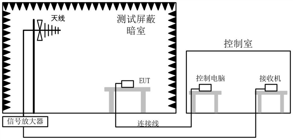 Electromagnetic radiation test method, system and device and storage medium