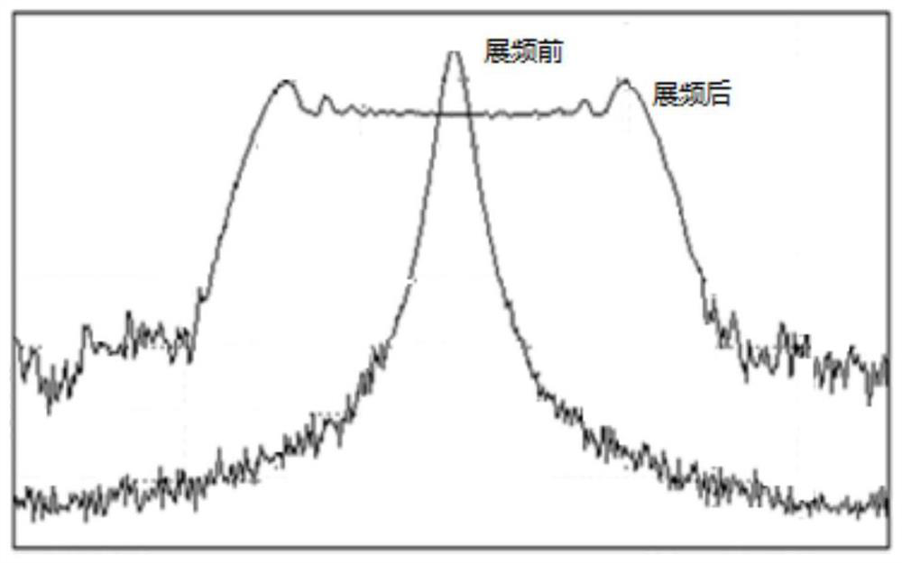 Electromagnetic radiation test method, system and device and storage medium