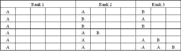 Method for quickly measuring grassland productivity