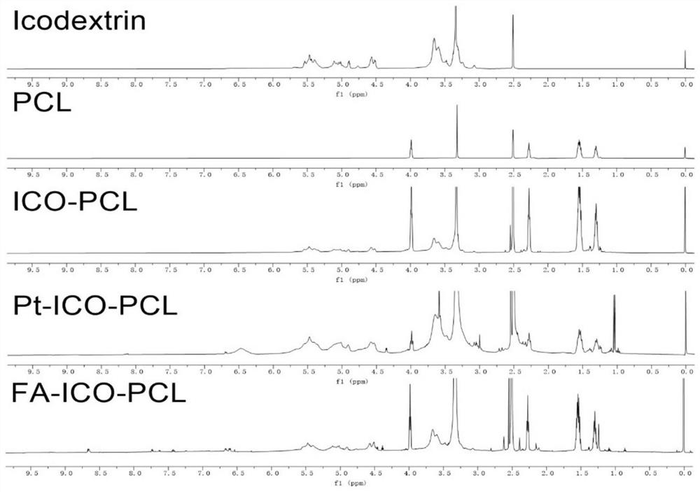 Platinum-icodextrin-polycaprolactone macromolecular compound, nano drug delivery system and application of nano drug delivery system