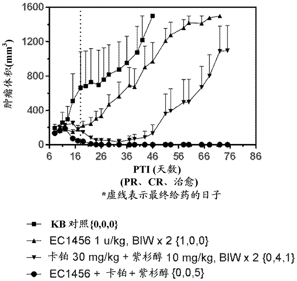 Drug delivery conjugates for treating resistant cancer and for use in combination therapy