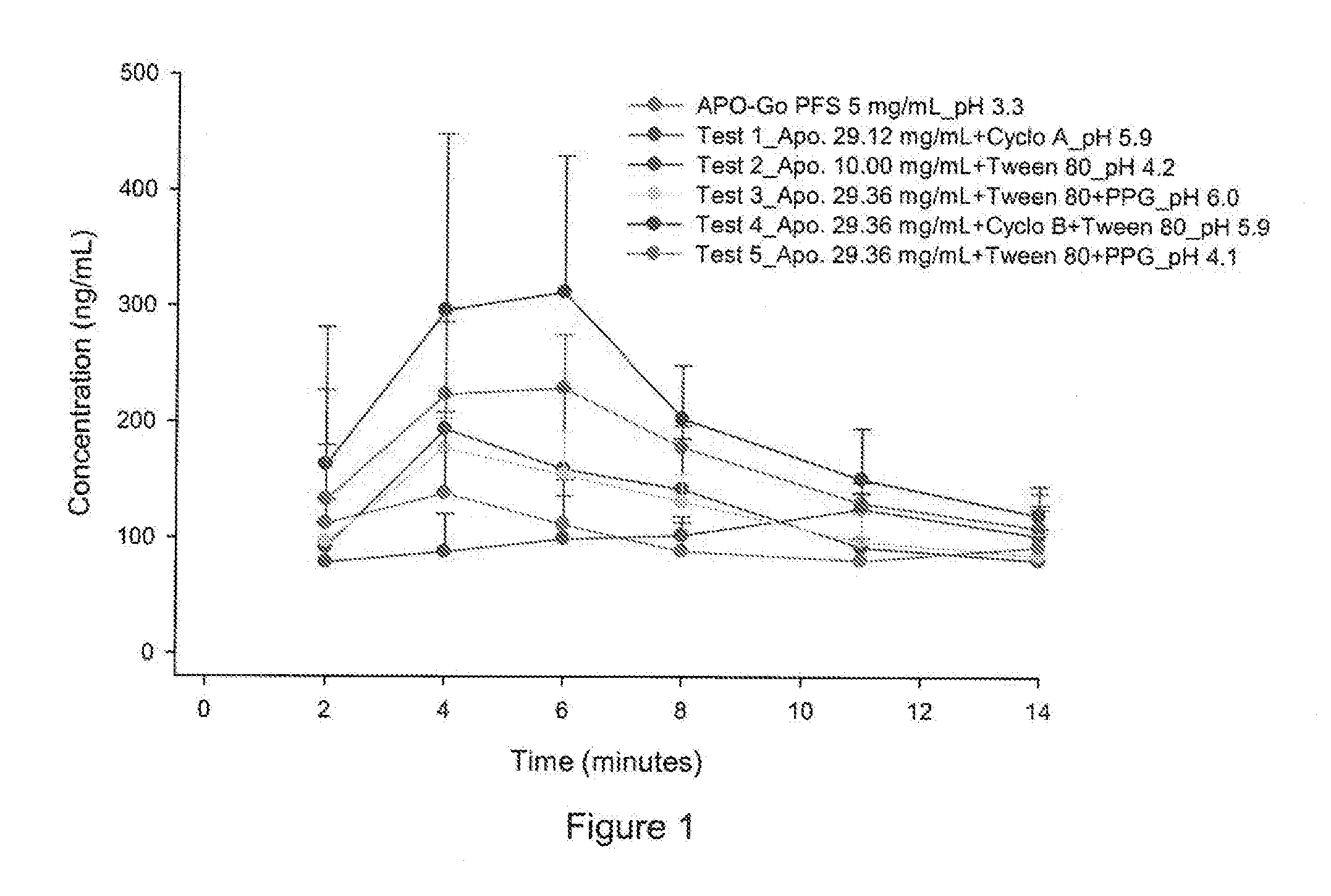 Therapeutical composition containing apomorphine as active ingredient