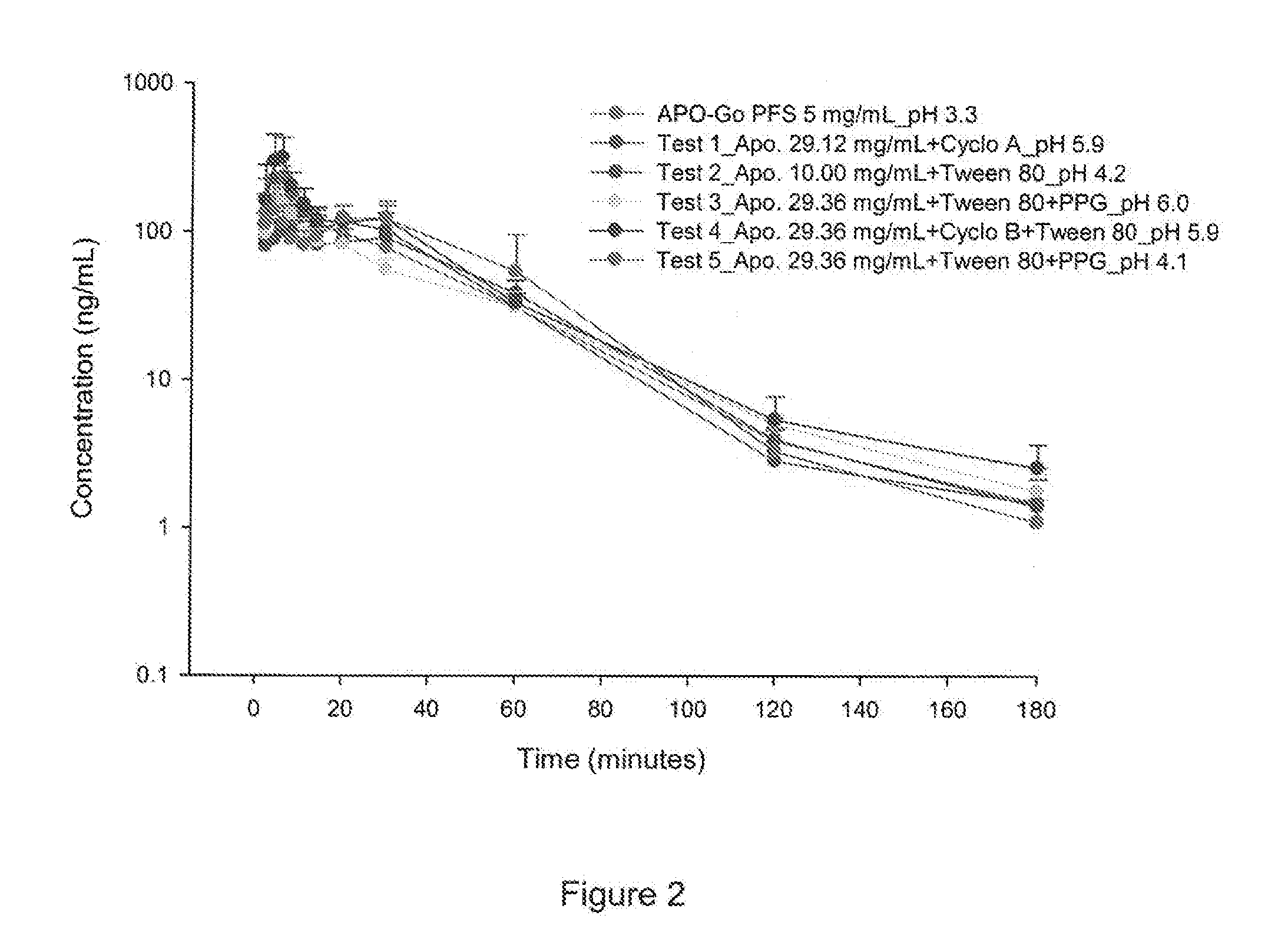 Therapeutical composition containing apomorphine as active ingredient