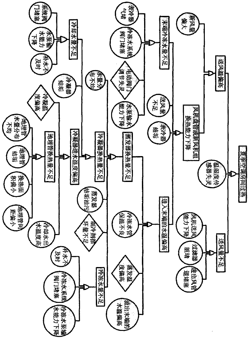 Overheat fault diagnostic detecting method and device for room with ground source heat pump central air-conditioning system