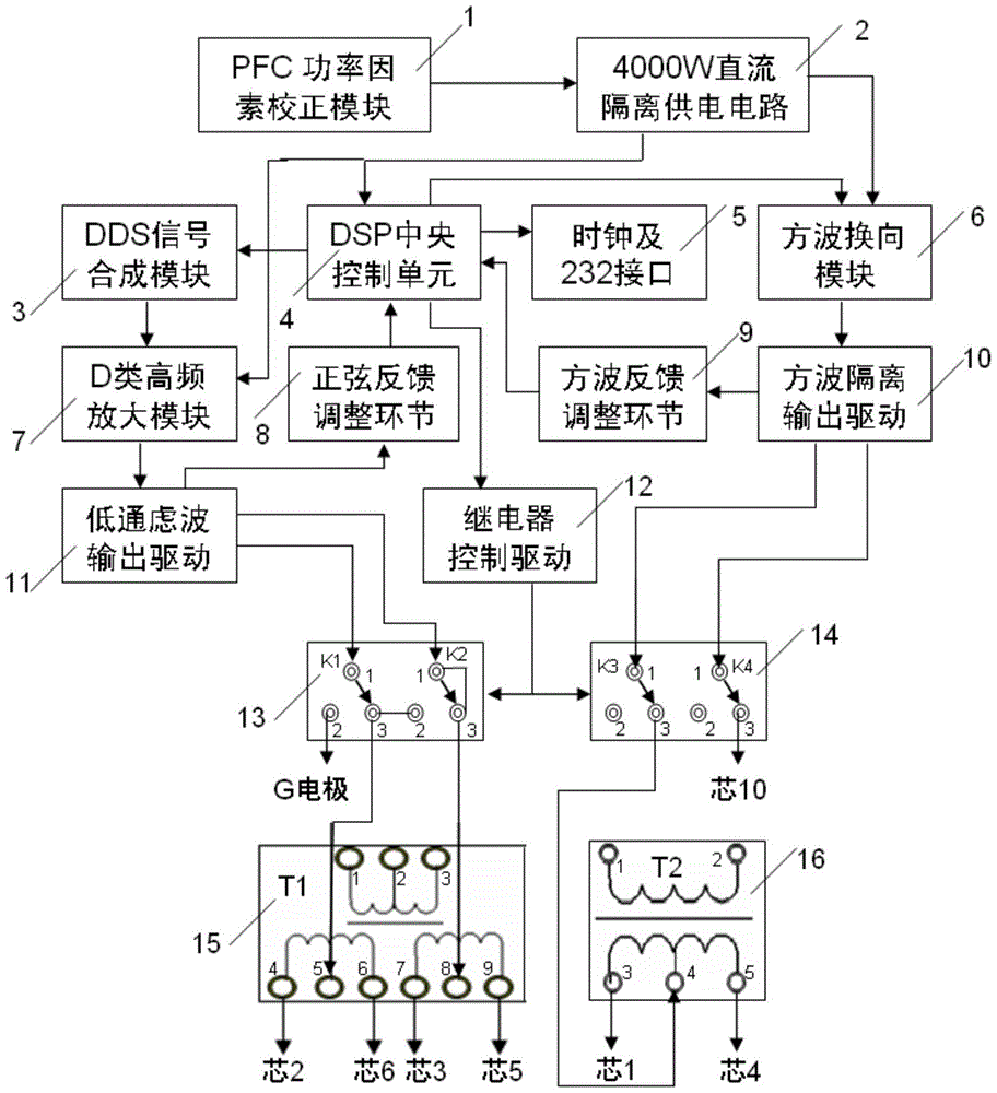 A dds-based high-power signal transmission control method