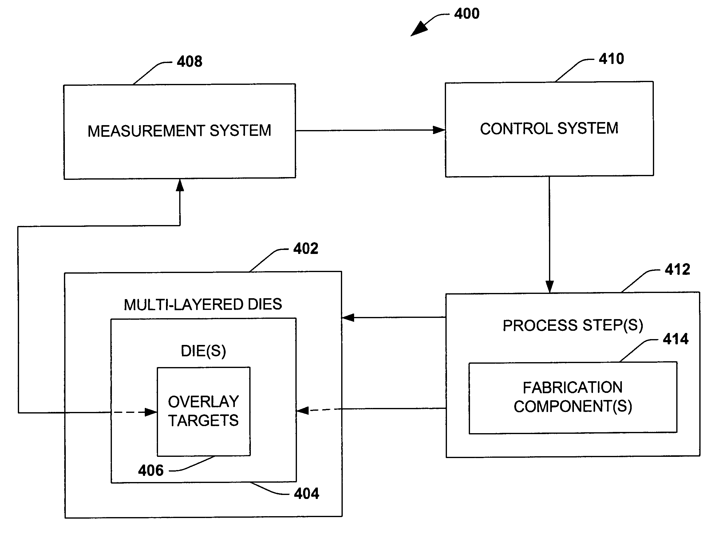 Multi-layer overlay measurement and correction technique for IC manufacturing