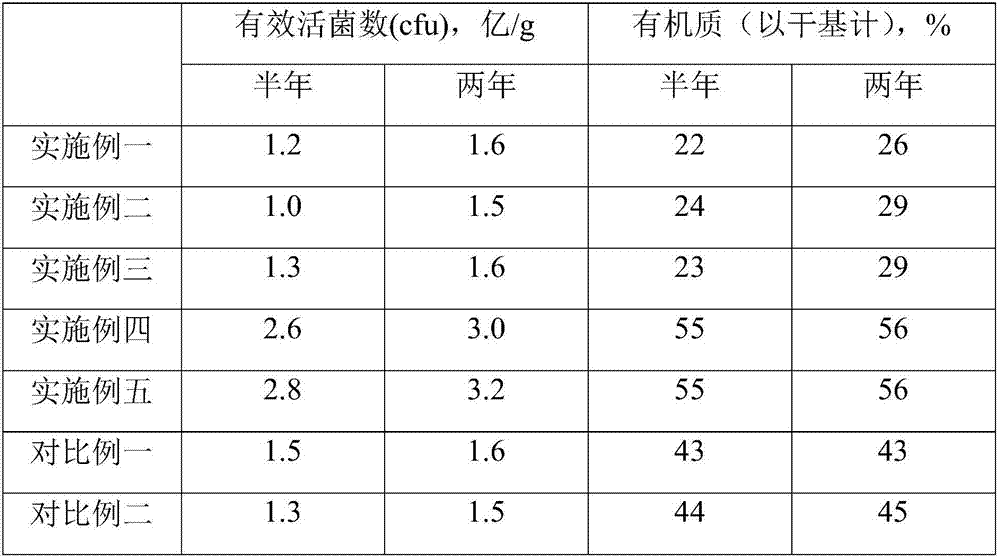 Quantum water chelated water-soluble fertilizer, and preparation method and application thereof