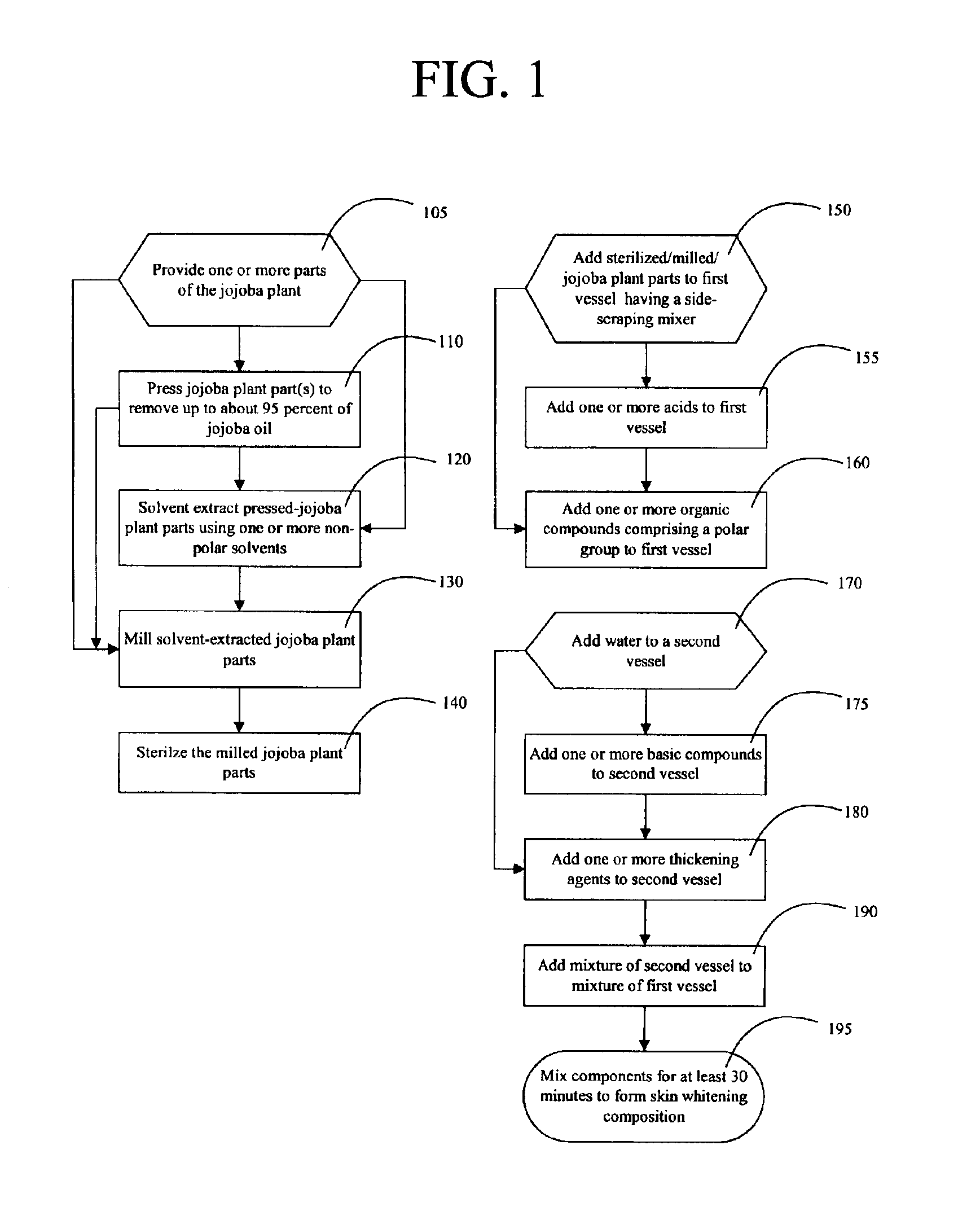 Composition and method to whiten and exfoliate skin