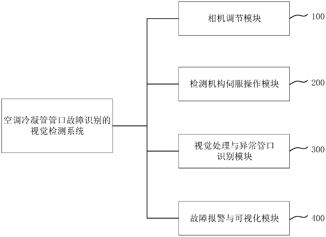 Visual inspection system and method used for pipe orifice fault recognition of air conditioner condenser pipe