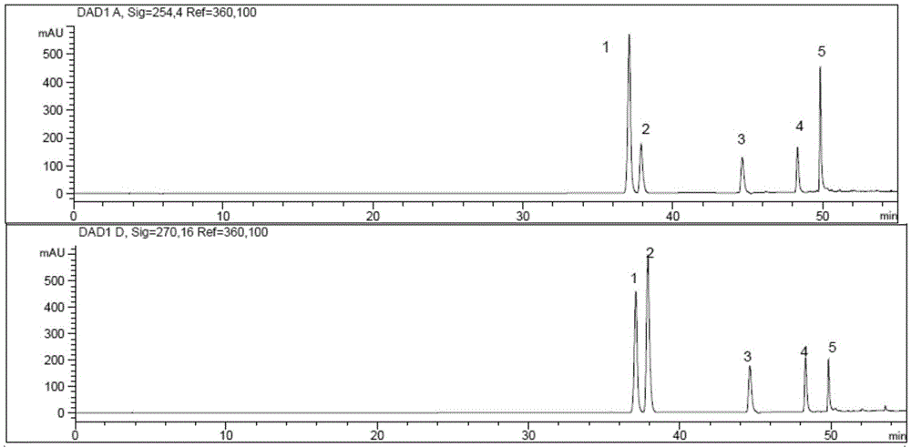 A method for rapidly detecting the content of index components in compound preparations of traditional Chinese medicine