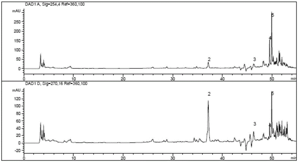 A method for rapidly detecting the content of index components in compound preparations of traditional Chinese medicine