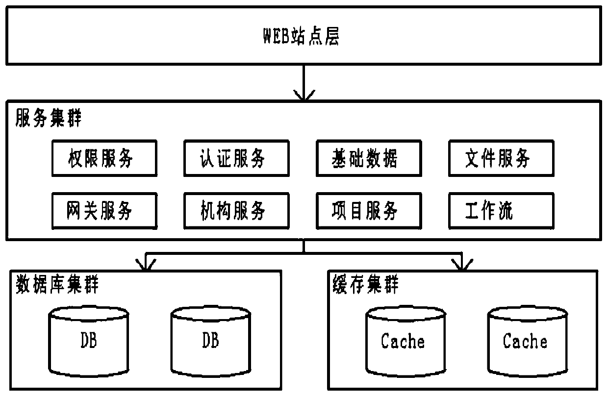 Hospital scientific research management system