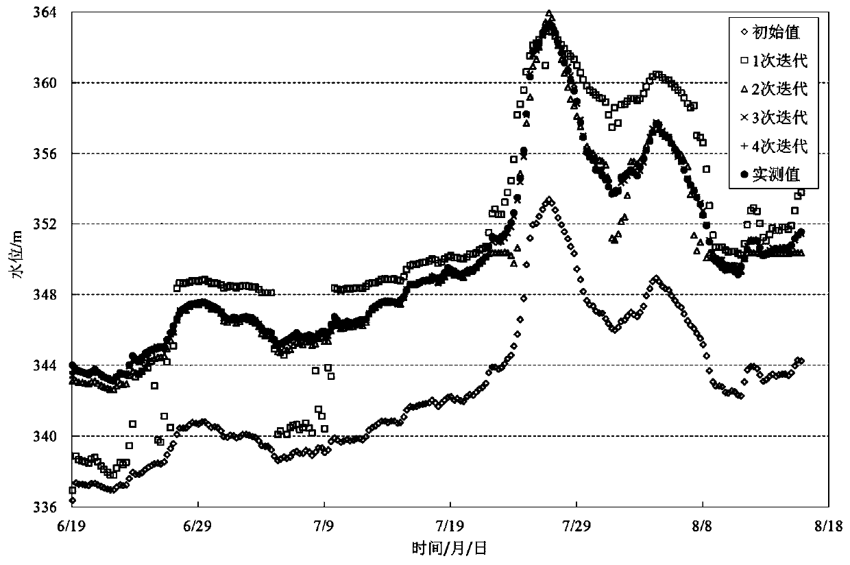 River channel roughness inversion method based on dynamic programming successive approximation method