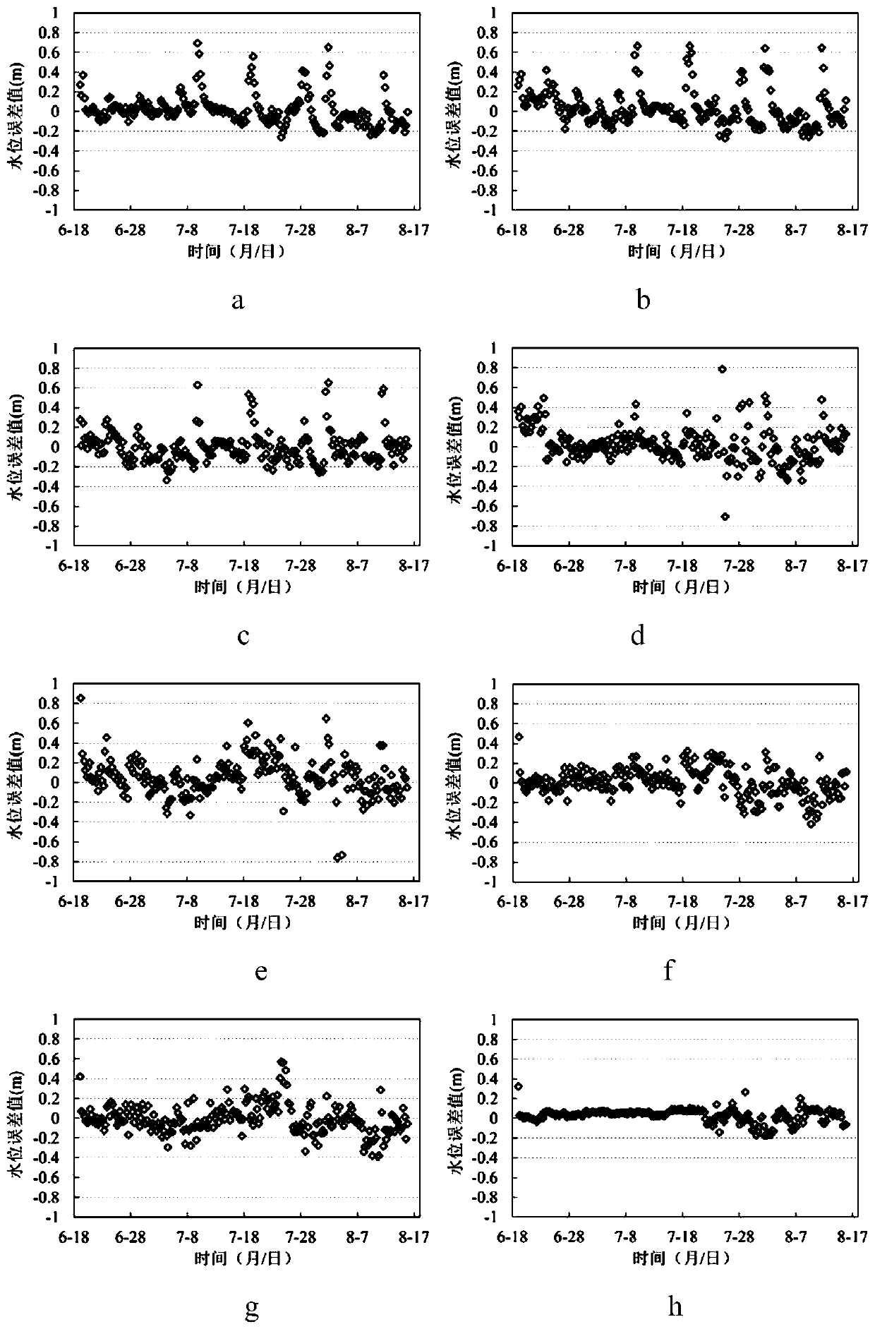 River channel roughness inversion method based on dynamic programming successive approximation method