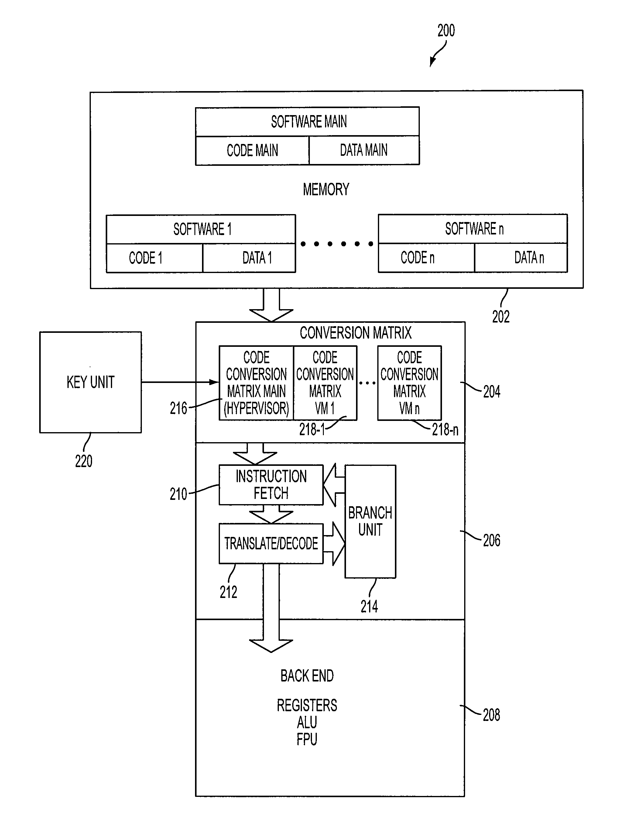 Computing device configured for operating with instructions in unique code