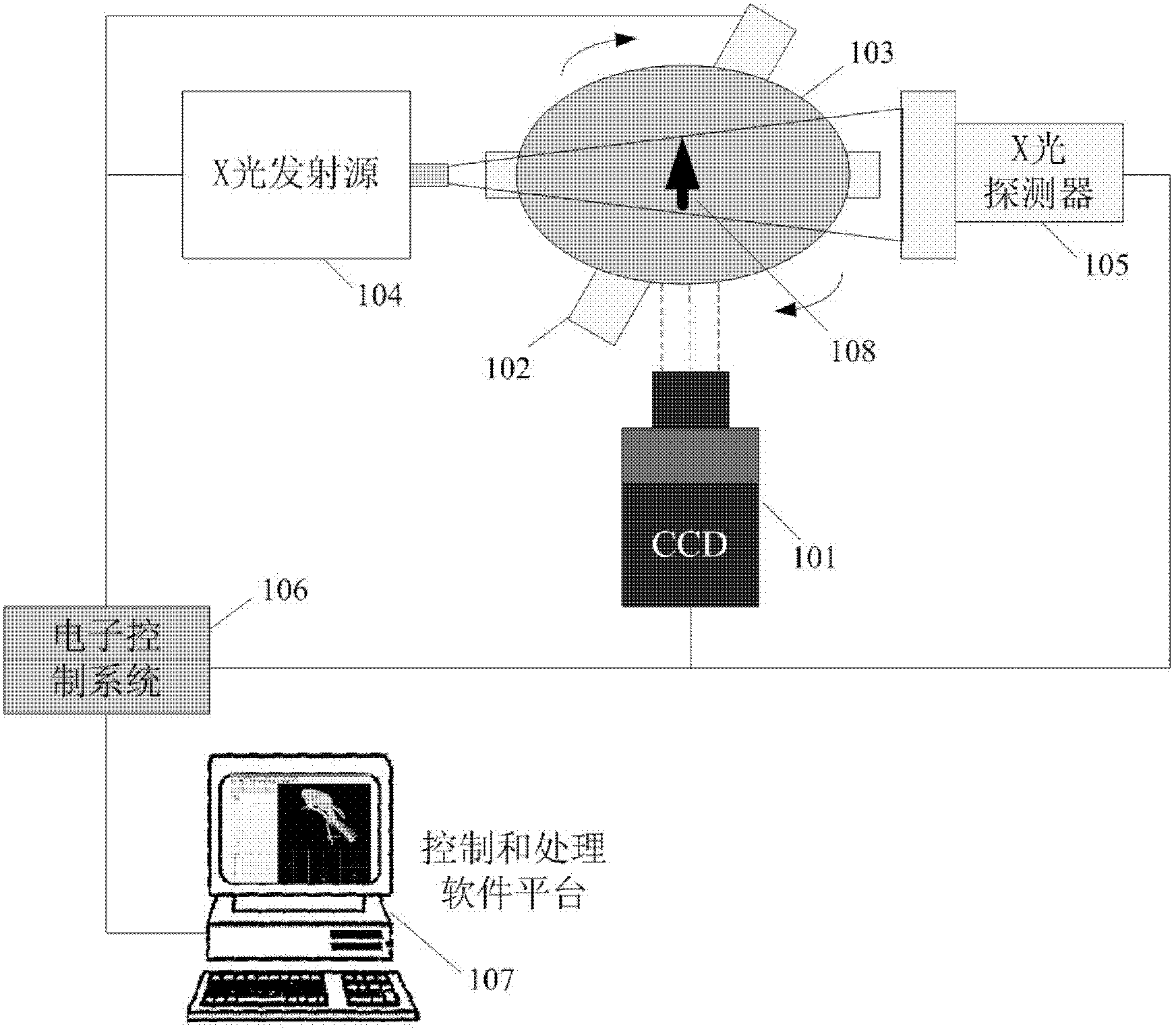 Specificity-based multimodal three-dimensional optical tomography system and method