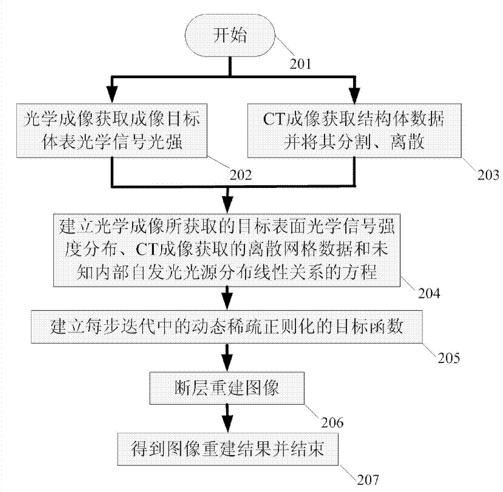 Specificity-based multimodal three-dimensional optical tomography system and method