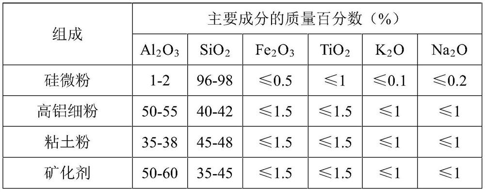 A kind of aggregate for preparing tin bath bottom brick and preparation method thereof, and tin bath bottom brick