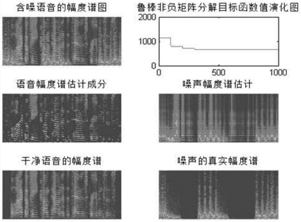 An Unsupervised Speech Enhancement Method Based on Robust Nonnegative Matrix Factorization and Data Fusion