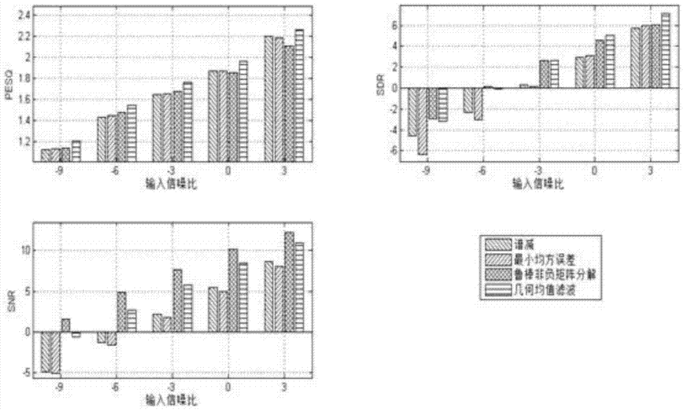 An Unsupervised Speech Enhancement Method Based on Robust Nonnegative Matrix Factorization and Data Fusion