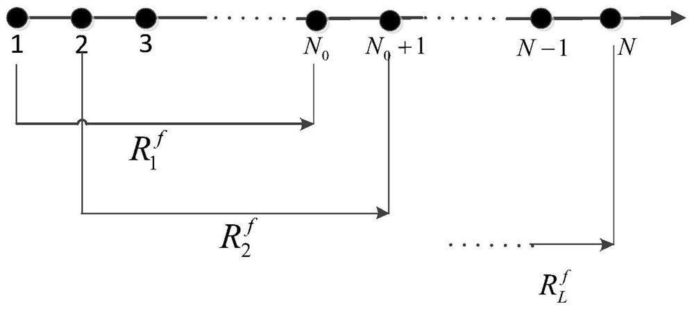 An Improved Method for Estimating High-Resolution Spatial Spectrum of MIMO Arrays