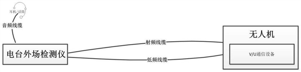 Unmanned aerial vehicle radio station external field detector and use method thereof