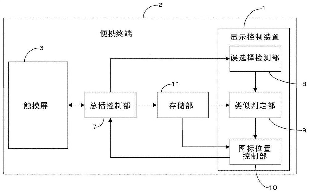 Display control system and display control method