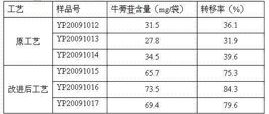 A kind of sugar-free Fengreganmao granule and preparation method thereof