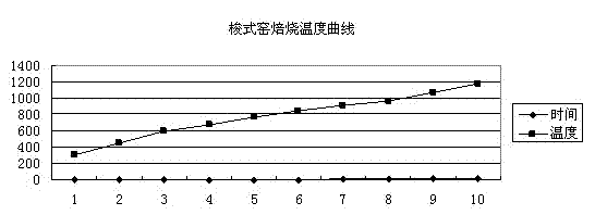 Method of producing eriochrome black with sodium bisulfate, byproduct of chromic trioxide