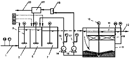 Adaptive automatic control method for water treatment through magnetic medium coagulation and sedimentation