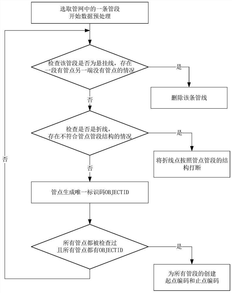 A Spatial Data Matching Method for Specialized Pipelines and Comprehensive Pipelines of Urban Water Supply