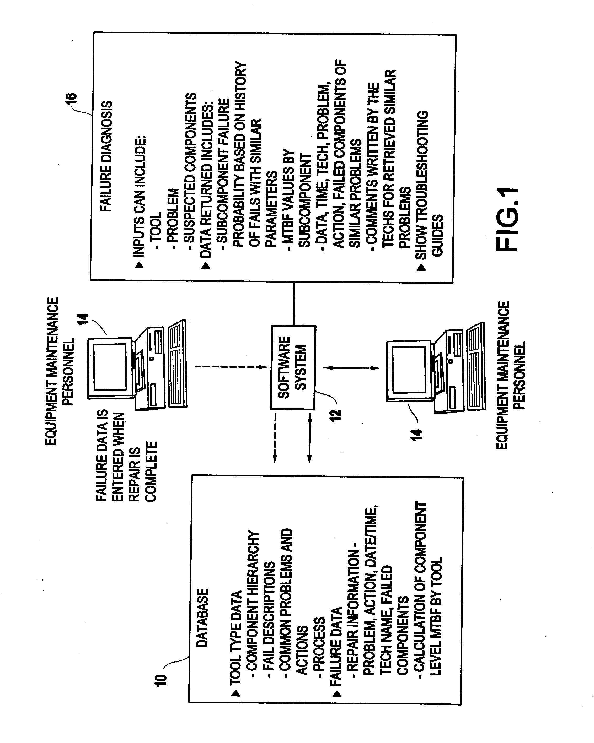 Automated knowledge system for equipment repair based on component failure history