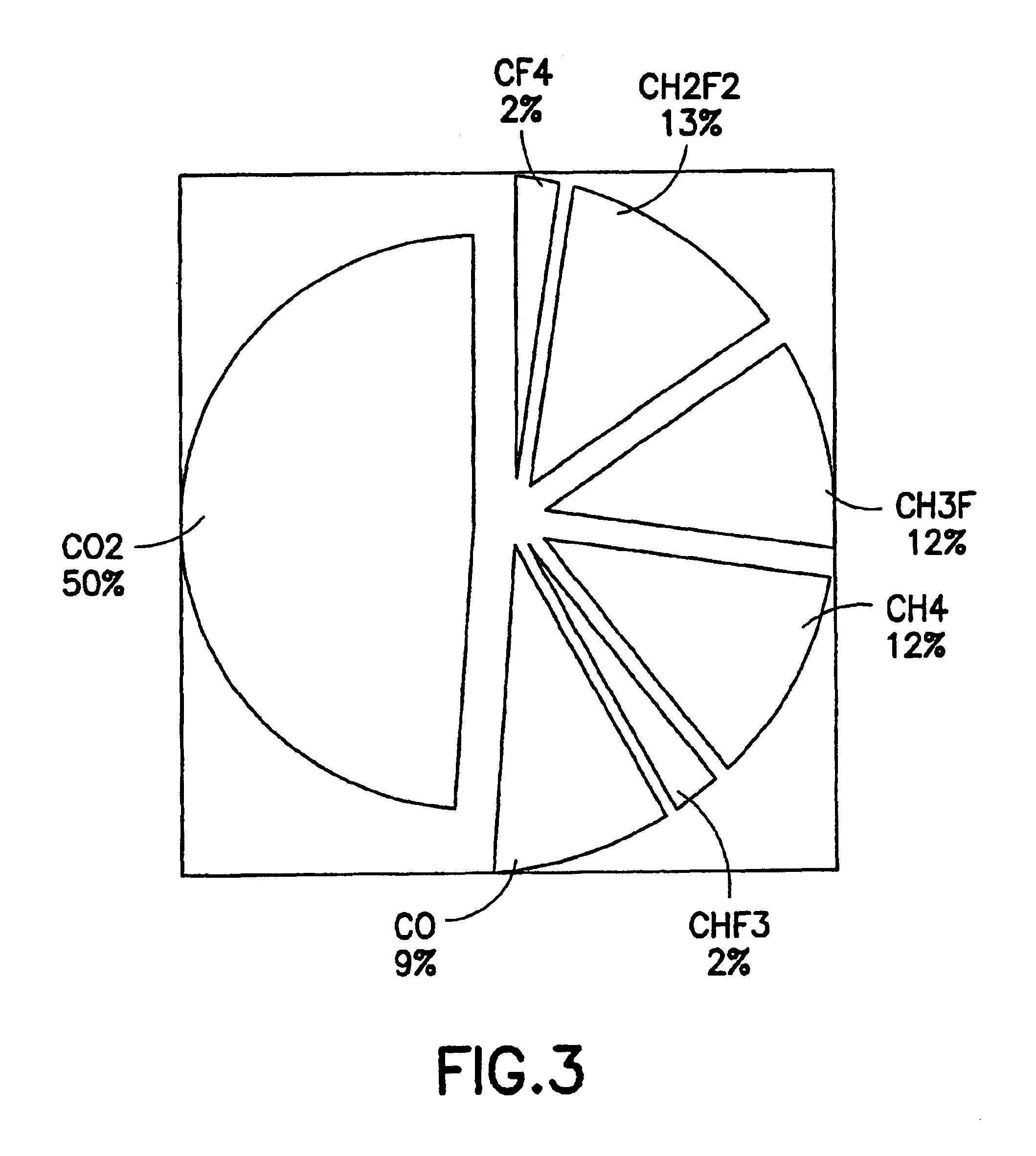 Apparatus and process for the abatement of semiconductor manufacturing effluents containing fluorine gas