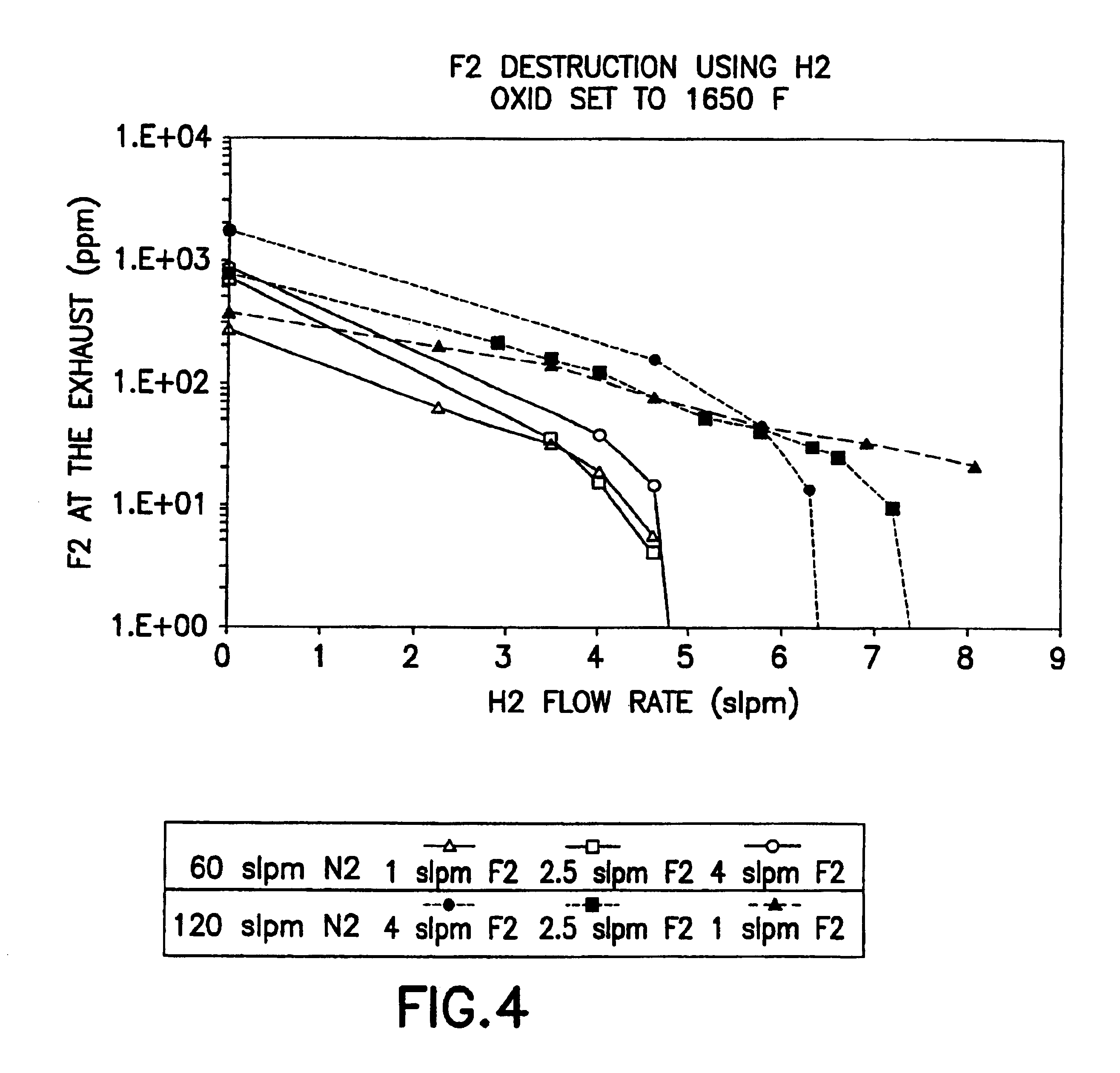Apparatus and process for the abatement of semiconductor manufacturing effluents containing fluorine gas