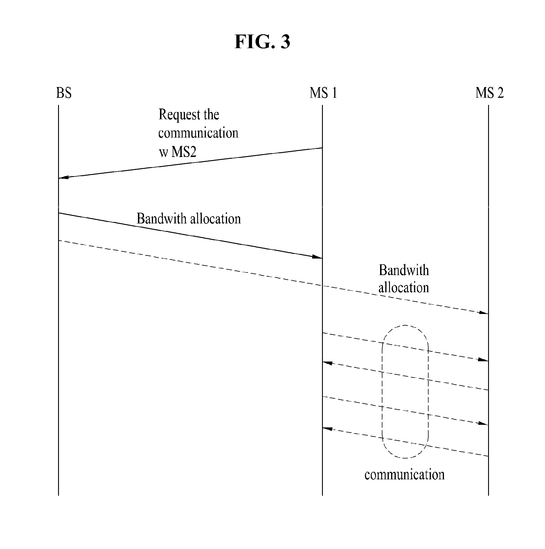 Apparatus for direct communication in a wireless system and method thereof