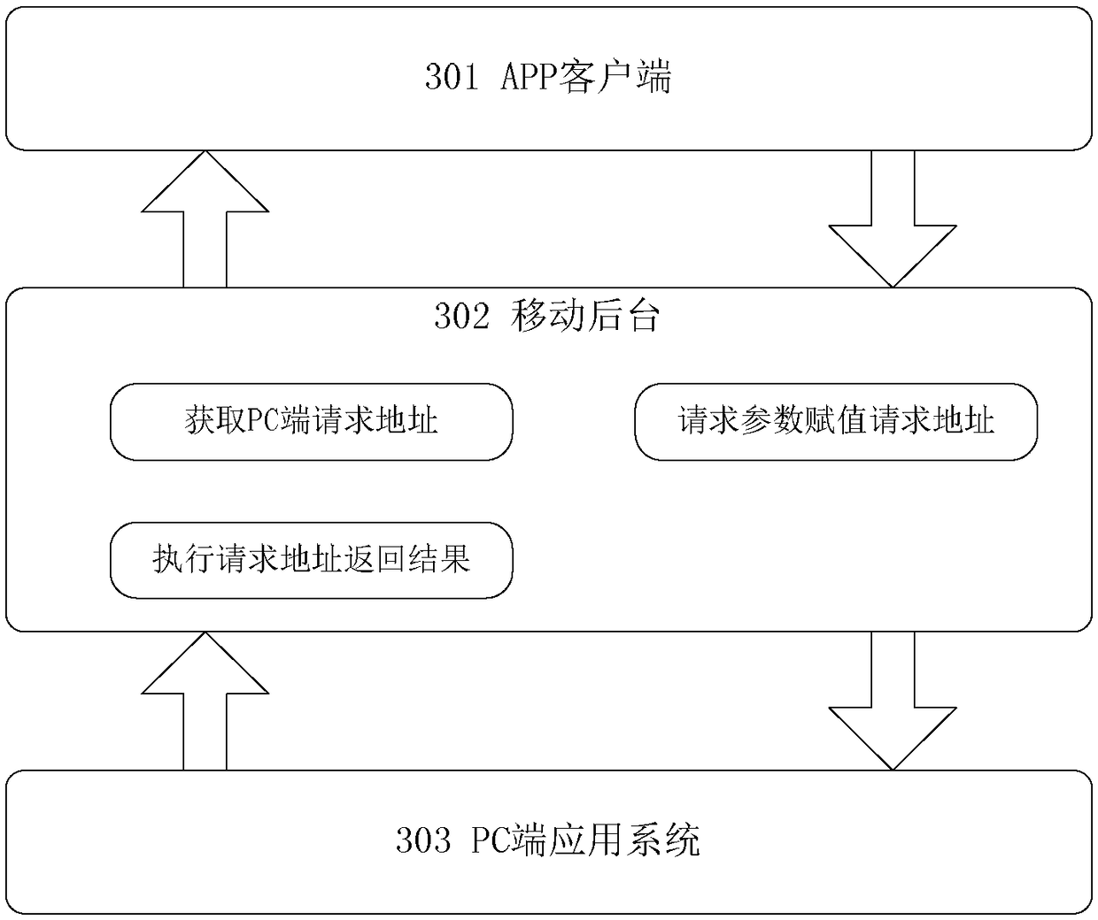 PC terminal application processing method, processing device, electronic equipment and storage medium