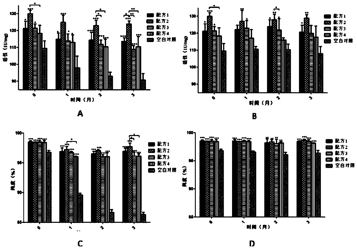 Human fgf21 lyophilized preparation