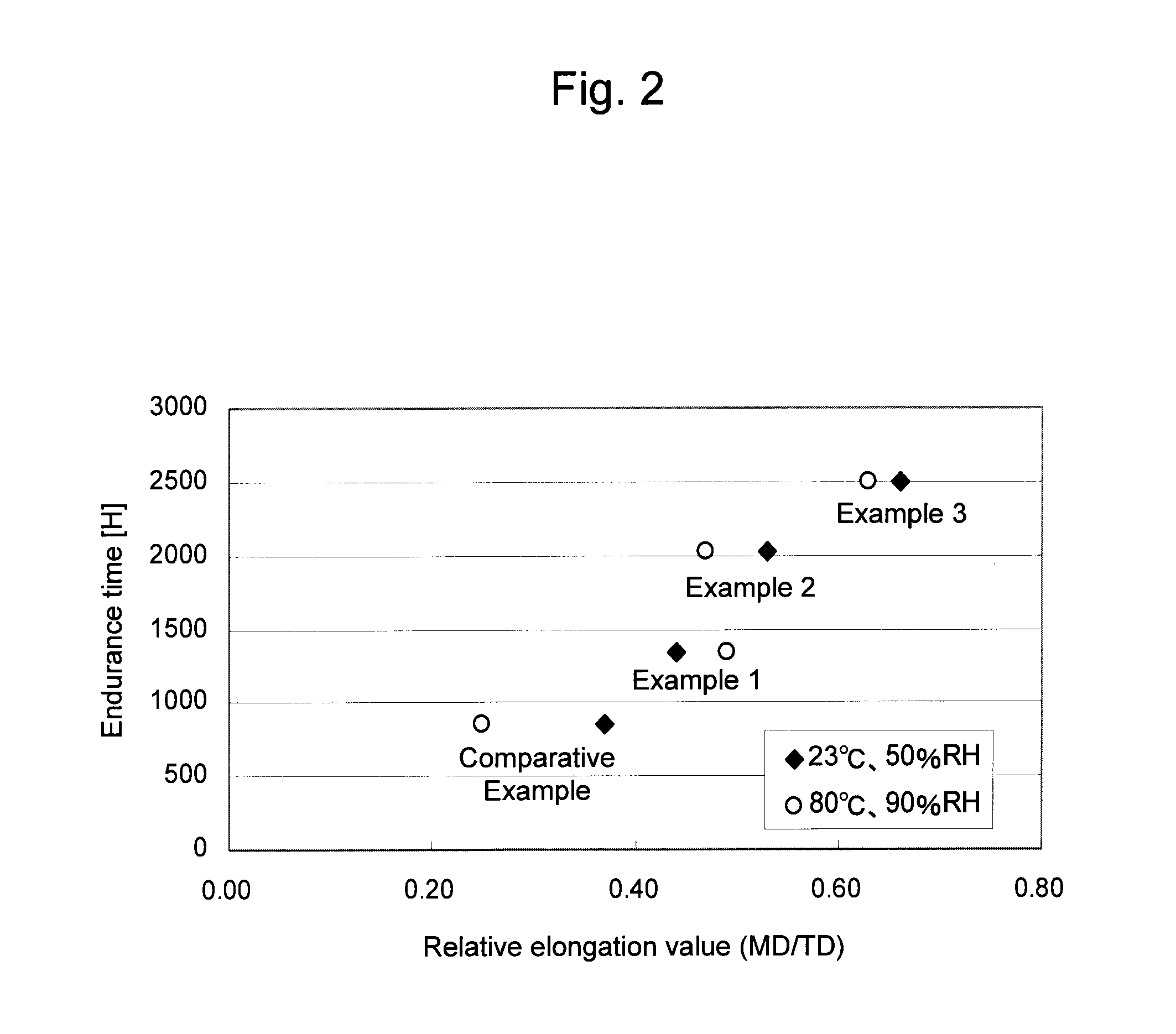 Reinforced electrolyte membrane for fuel cell,  fuel cell membrane-electrode assembly, and  solid polymer electrolyte fuel cell  comprising the fuel cell membrane-electrode assembly