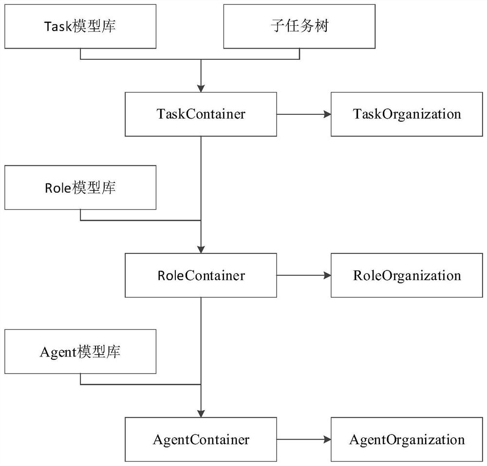 Role-based multi-agent task coordination system