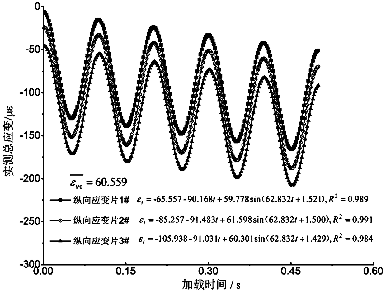 Method for testing dynamic Poisson's ratio of bituminous mixture