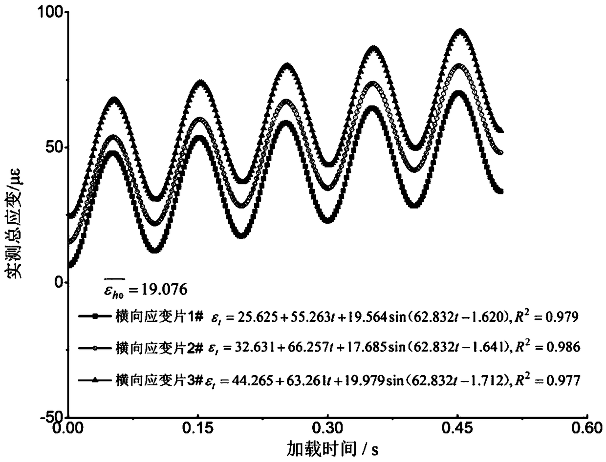 Method for testing dynamic Poisson's ratio of bituminous mixture