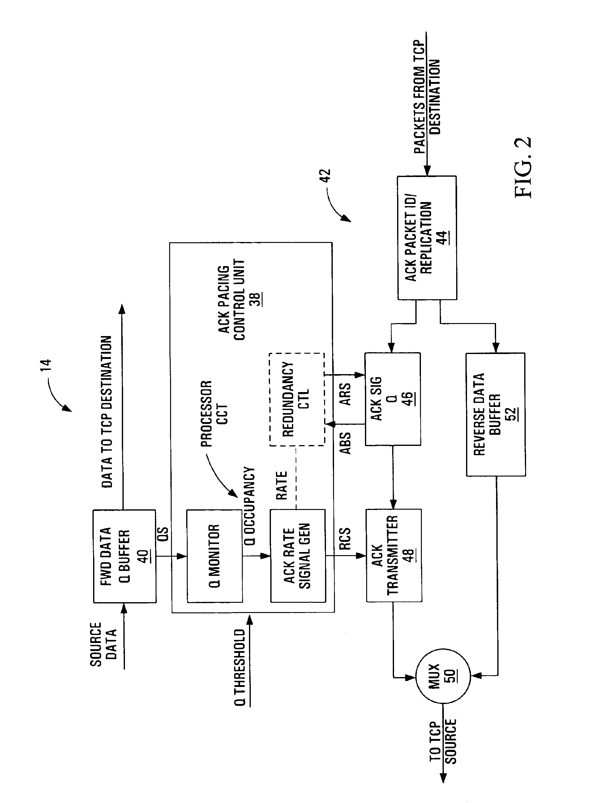 Method, apparatus, media, and signals for controlling packet transmission rate from a packet source