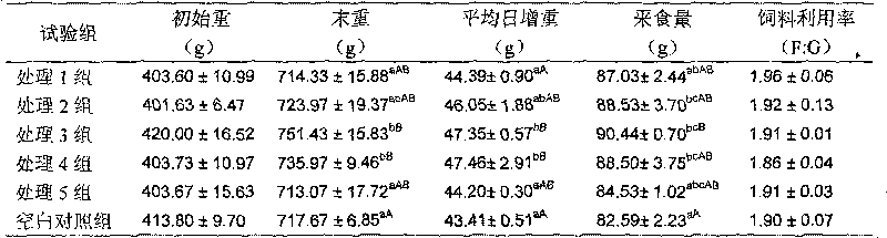 Heat stress-resistance Chinese herbal medicament additive for broilers and using method thereof