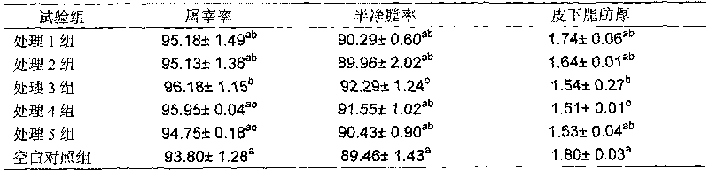 Heat stress-resistance Chinese herbal medicament additive for broilers and using method thereof