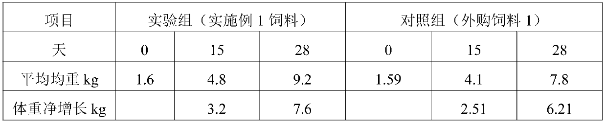 A kind of emulsified fat powder feed with various fermented traditional Chinese medicines as carrier for livestock and poultry breeding and aquaculture and its preparation method and application