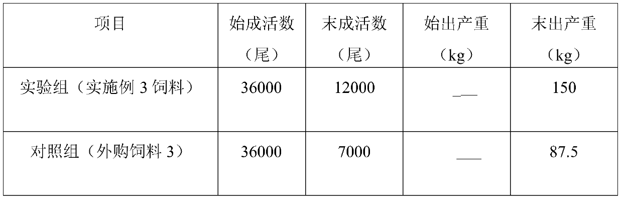 A kind of emulsified fat powder feed with various fermented traditional Chinese medicines as carrier for livestock and poultry breeding and aquaculture and its preparation method and application