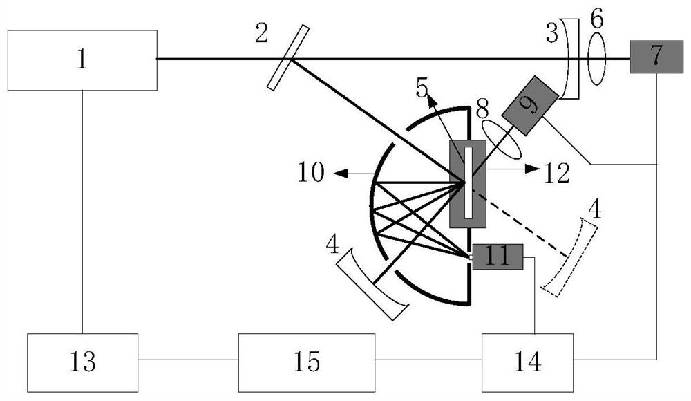 A Method for Simultaneously Measuring Reflectance, Transmittance, Scattering Loss, and Absorption Loss of Highly Reflective/Highly Transmissive Optical Components